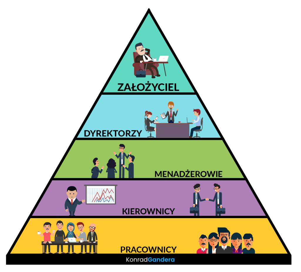 MLM a piramida finansowa